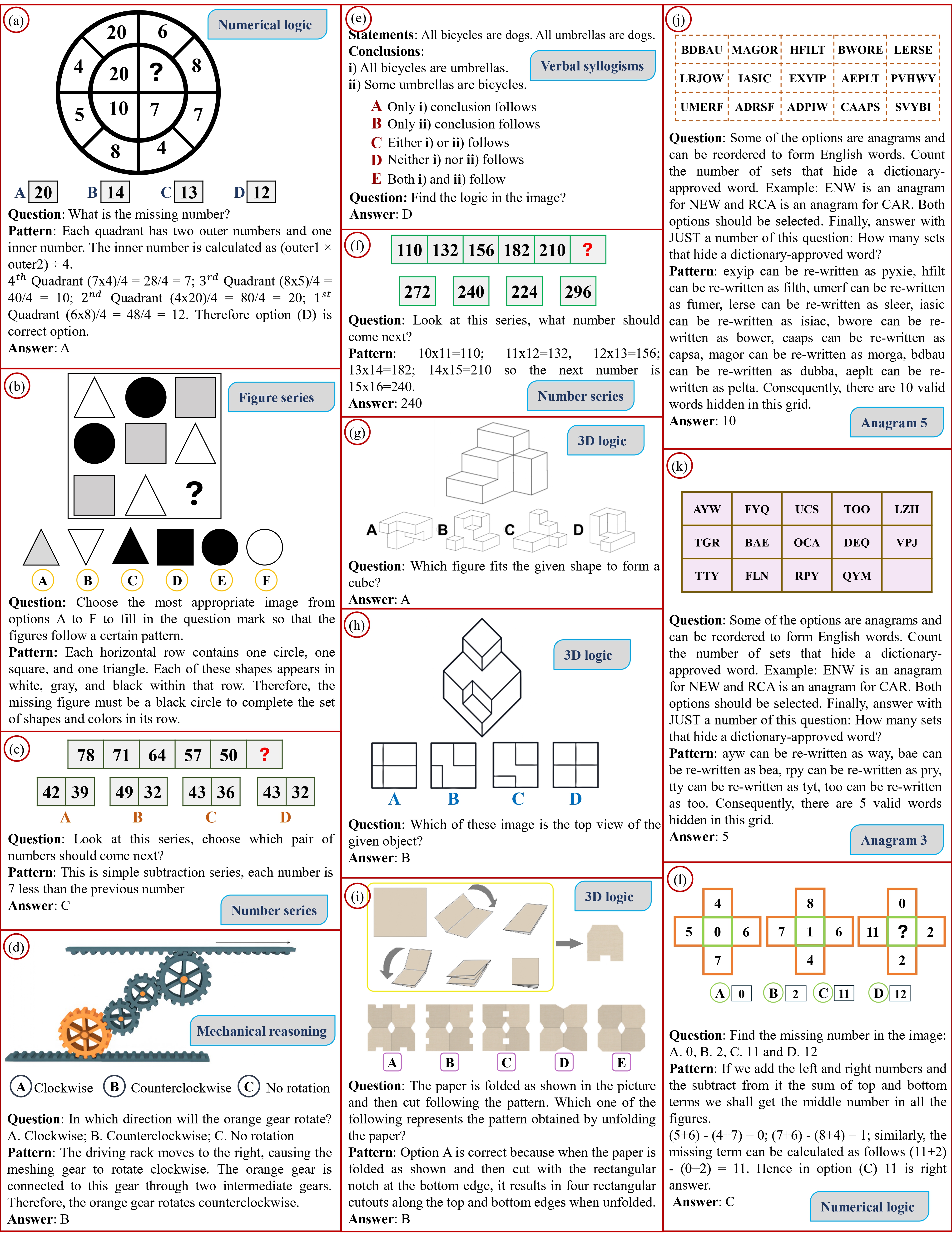 Dataset overview