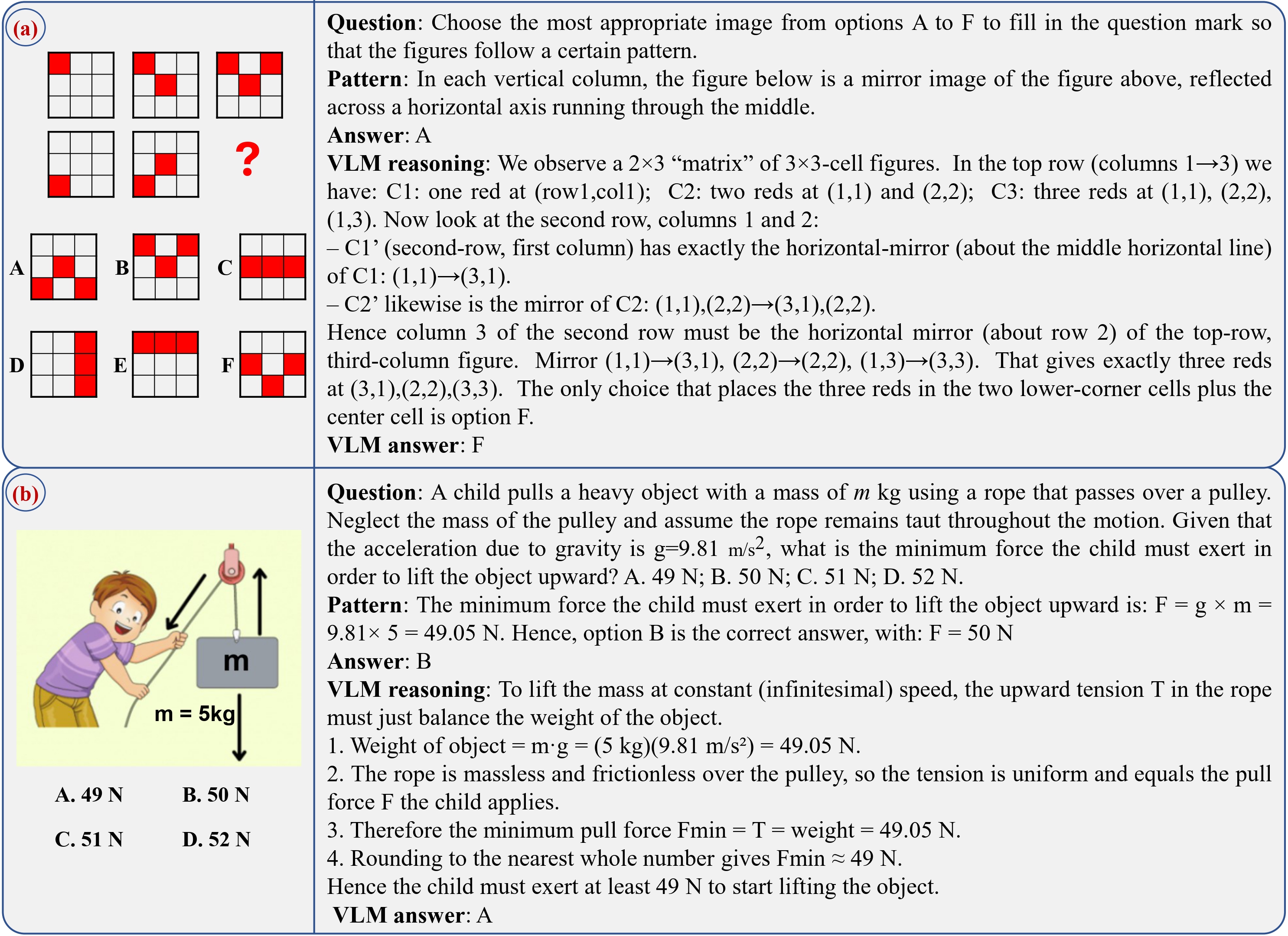 Example result